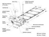 Diagram of the various systems on board.