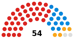 Telford and Wrekin Council composition