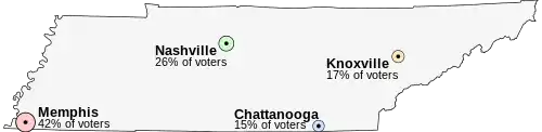 Tennessee and its four major cities: Memphis in the south-west; Nashville in the centre, Chattanooga in the south, and Knoxville in the east