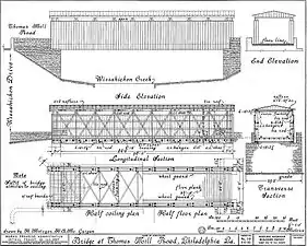 HABS drawing