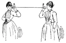 Image 26A 19th century acoustic tin can or "lovers' telephone" (from History of the telephone)