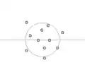 bias low,variance high