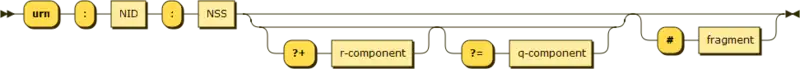 URN syntax diagram&nbsp;–  namestring