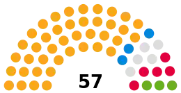 Bath and North East Somerset Council composition