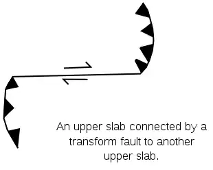 Upper to upper