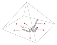 Cross section of the internal chambers, caption labels are read as if you were walking from the entrance to the burial chamber at the center of the pyramid.