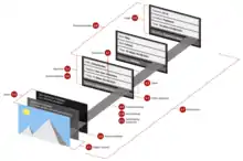 Graphical representation of C2PA metadata strutures
