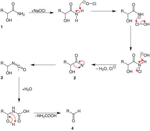 Weermann degradation mechanism of Hydroxy-Carbonsäureamide