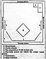 1885 diagram