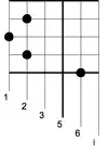 The same notated using the Yogyakarta method or 'chequered notation'.