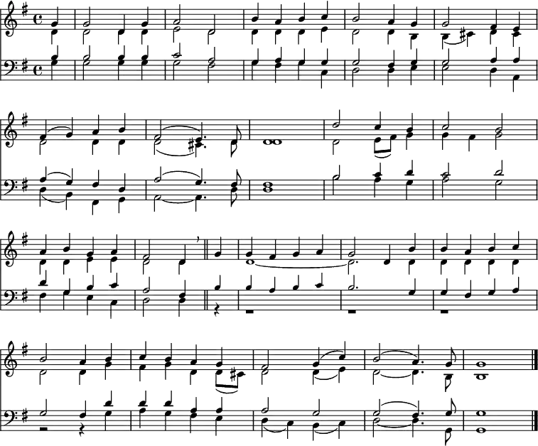 
<< <<
\new Staff { \clef treble \time 4/4 \partial 4 \key g \major \set Staff.midiInstrument = "church organ" \set Score.tempoHideNote = ##t \override Score.BarNumber  #'transparent = ##t
  \relative c'' 
  << { g4 | g2 d4 g | a2 d, | b'4 a b c | b2 a4 g4 | g2 fis4 e | \break
  fis4( g) a b | fis2( e4.) d8 | d1 | d'2 c4 b | c2 b | \break
  a4 b g a | fis2 d4 \breathe \bar"||" g4 | g fis g a | g2 d4 b' | b a b c | \break
  b2 a4 b | c b a g | fis2 g4( c) | b2( a4.) g8 | g1 \bar"|." } \\ 
  { d4 | d2 d4 d | e2 d | d4 d d e | d2 d4 b | b( cis) d cis |
  d2 d4 d | d2( cis4.) d8 | d1 | d2 e8( fis) g4 | g fis g2 |
  d4 d e e | d2 d4 s4 | \small d1~ | d2. \normalsize d4 | d d d d |
  d2 d4 g | fis g d d8( cis) | d2 d4( e) | d2~ d4. b8 | b1 }
  >>
}
\new Staff { \clef bass \key g \major \set Staff.midiInstrument = "church organ"
  \relative c'
  << { b4 | b2 b4 b | c2 a | g4 a g g | g2 fis4 g | g2 a4 a | 
  a( g) fis d | a'2( g4.) fis8 | fis1 | b2 c4 d | c2 d | 
  d4 g, b c | a2 fis4 \small b4 | b a b c | b2. \normalsize g4 | g fis g a |
  g2 fis4 d' | d d a a | a2 g | g2( fis4.) g8 | g1 } \\
  { g4 | g2 g4 g | g2 fis | g4 fis g c, | d2 d4 e | e2 d4 a | 
  d( b) fis g | a2~ a4. d8 | d1 | b'2 a4 g | a2 g |
  fis4 g e c | d2 d4 r | r1 | r1 | r1 |
  r2 r4 g4 | a g fis e | d( c) b( c) | d2~ d4. g,8 | g1 } >>
}
>> >>
\layout { indent = #0 }
\midi { \tempo 4 = 90 }
