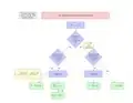 Diagram showing different types of mean-tests (libraries used: arrows, shapes)