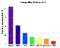 Relative concentration of various elements on the lunar surface (as a mass %, not mole fraction)